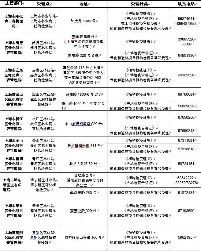 D:/Wuyao/Desktop/上海市林业植物检疫办证点一览表.jpg D:/Wuyao/Desktop/上海市林业植物检疫办证点一览表.jpg