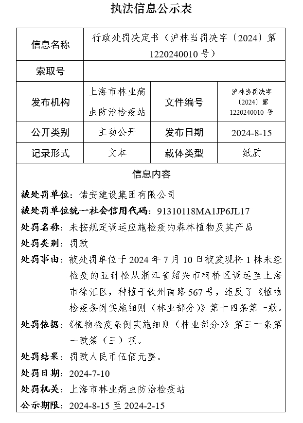 行政处罚决定书（沪林当罚决字〔2024〕第 1220240010号）.png