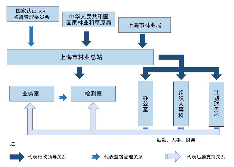 组织架构.jpg