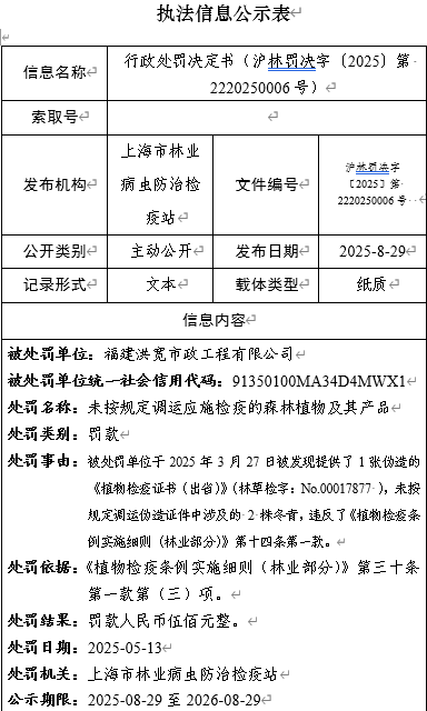 行政处罚决定书（沪林罚决字〔2025〕第 2220250006号）.png