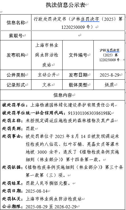 行政处罚决定书（沪林当罚决字〔2025〕第 1220250009号）.png