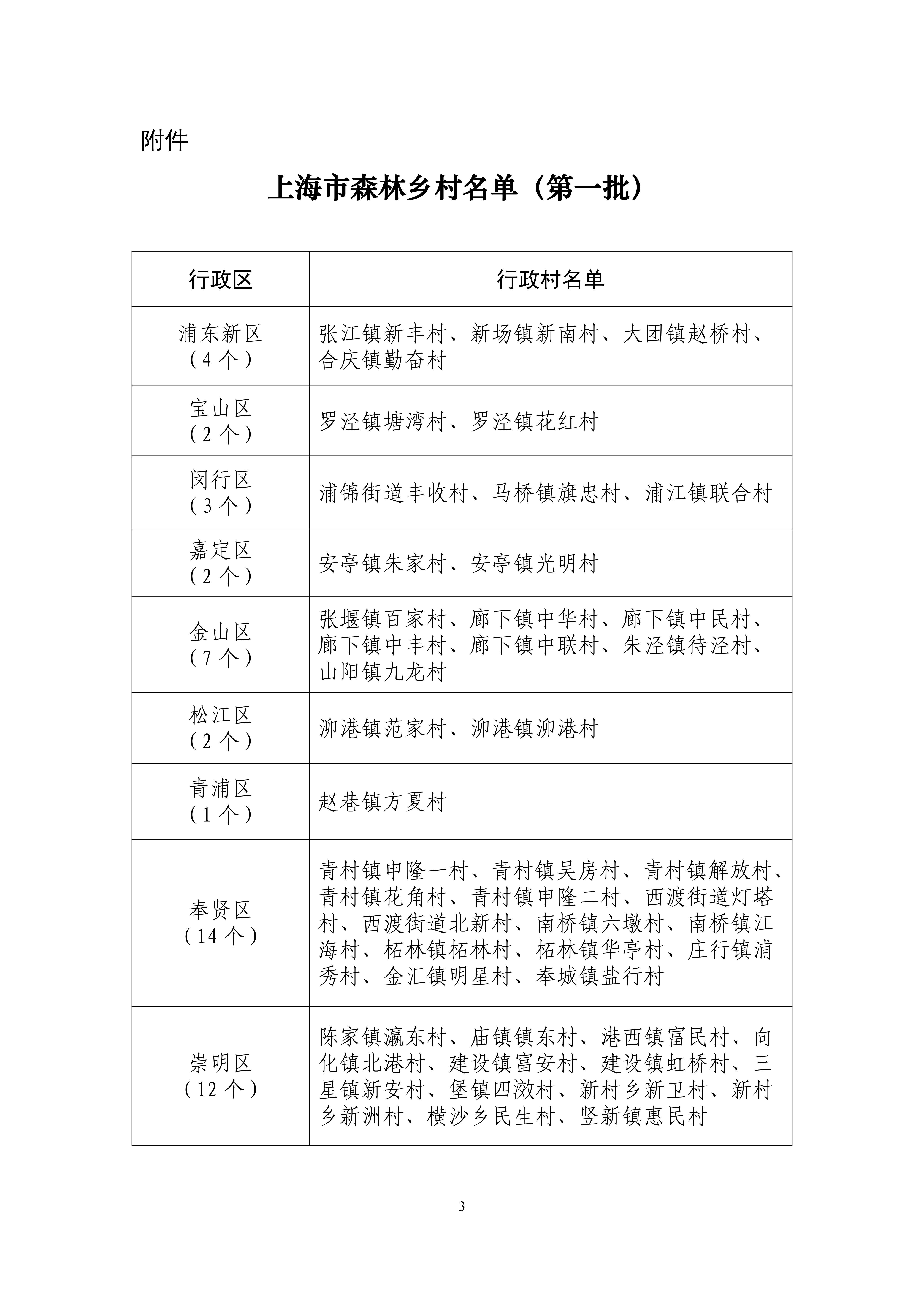 上海市公布首批47个市级森林乡村名单.jpg